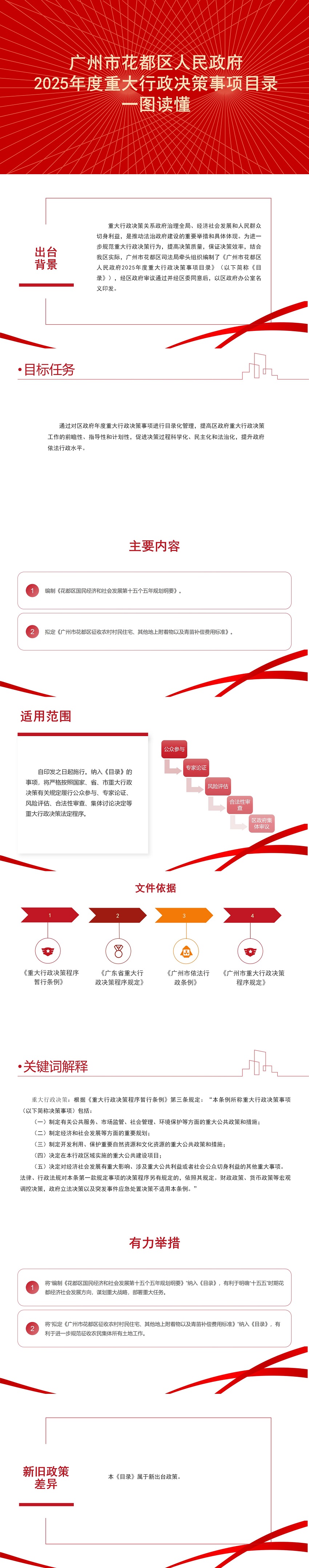 3.2《葡京娱乐场官网
2025年度重大行政决策事项目录》一图读懂.jpg