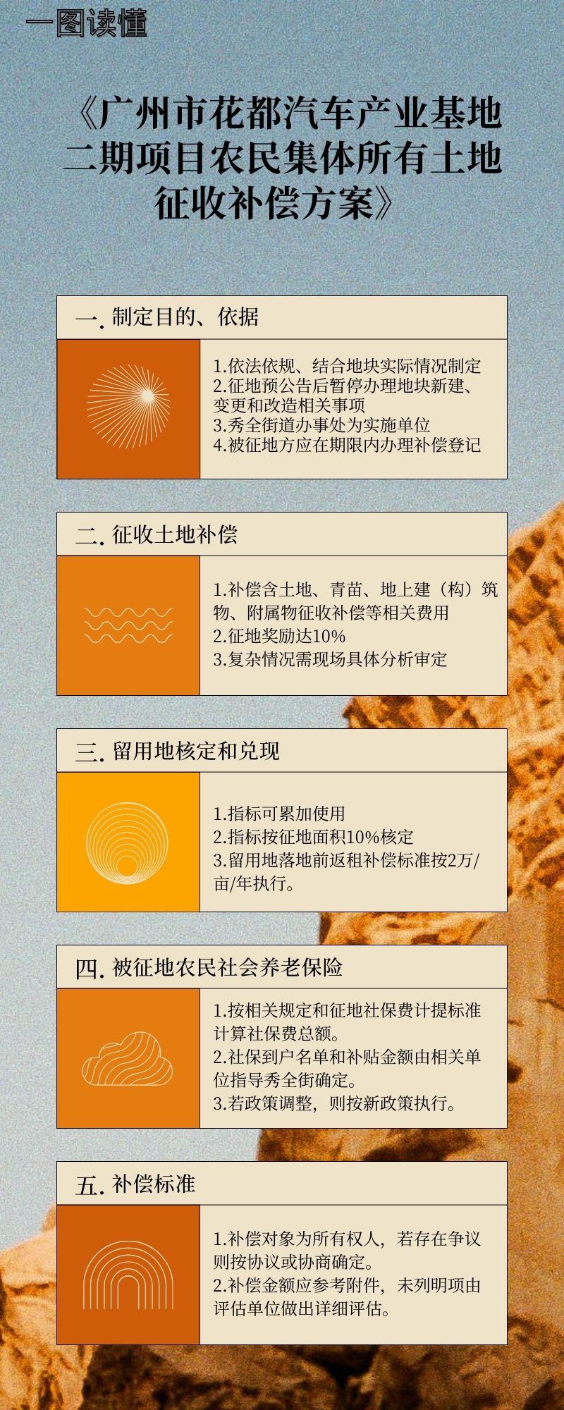 3.3《广州市葡京
汽车产业基地二期项目农民集体所有土地征收补偿方案》的一图读懂.jpg