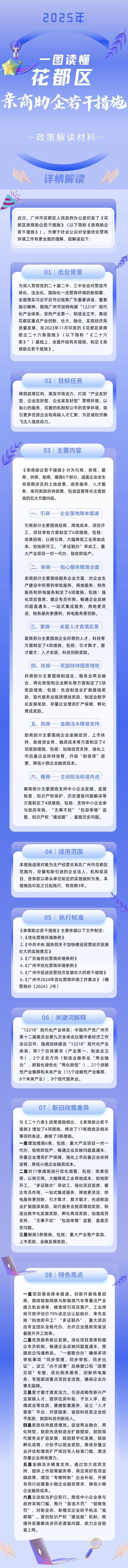 3.2一图读懂《葡京娱乐场
亲商助企若干措施》.jpg