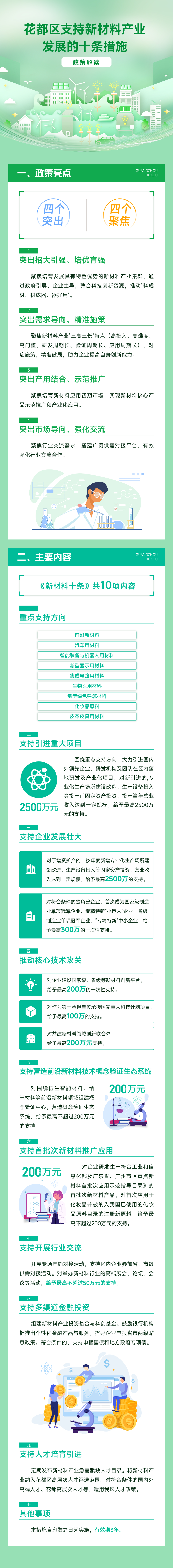 3.2《葡京娱乐场
支持新材料产业发展的十条措施》的图解.jpg