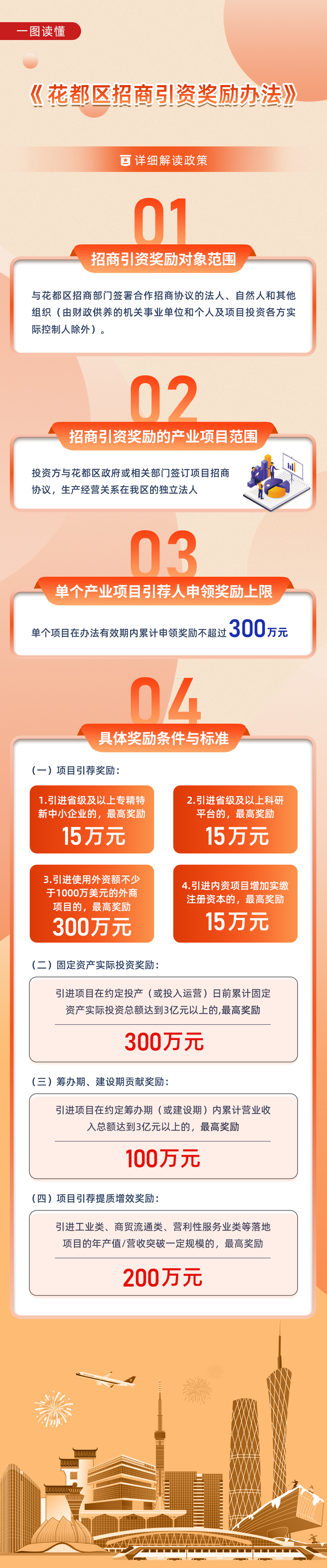 3.2一图读懂《葡京娱乐场
招商引资奖励办法》.jpg