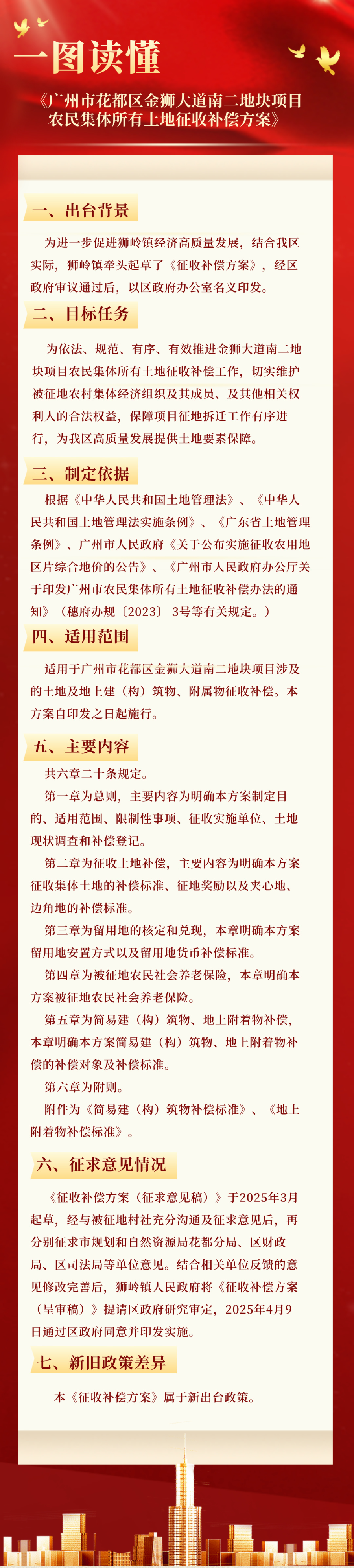 3.2一图读懂《葡京娱乐场
金狮大道南二地块项目农民集体所有土地征收补偿方案》.jpg