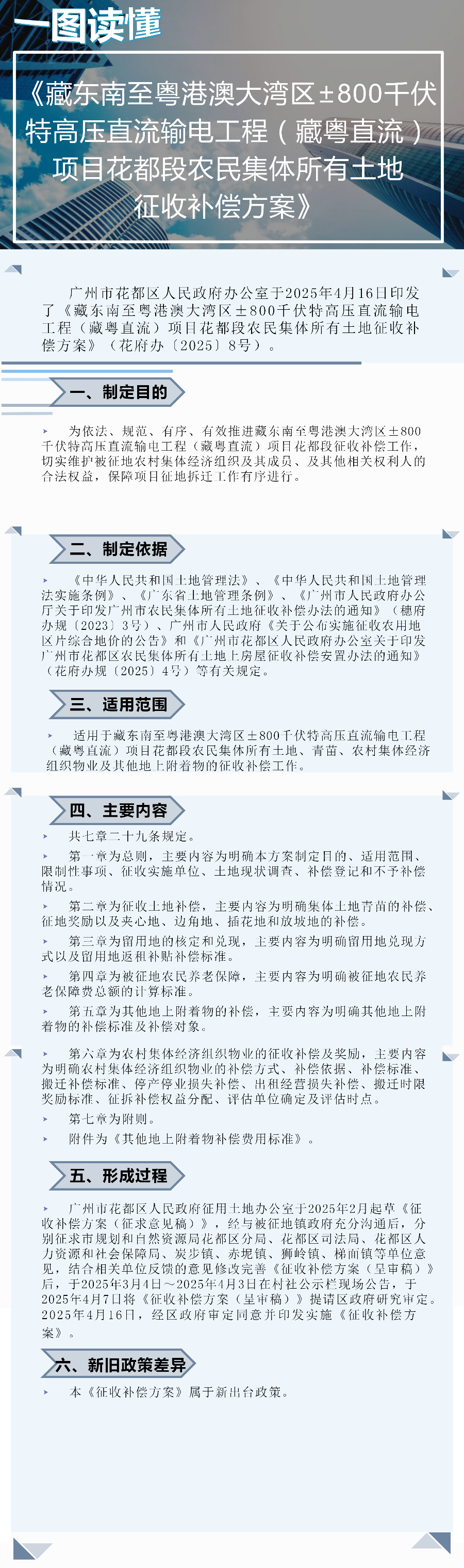 3.2《藏东南至粤港澳大湾区±800千伏特高压直流输电工程(藏粤直流)项目葡京
段农民集体所有土地征收补偿方案》一图读懂.png
