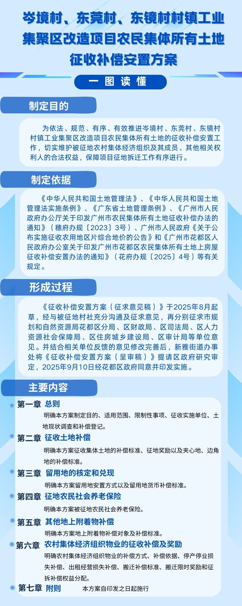3.2《葡京娱乐场
岑境村、东莞村、东镜村村镇工业集聚区改造项目农民集体所有土地征收补偿安置方案》一图读懂.jpg