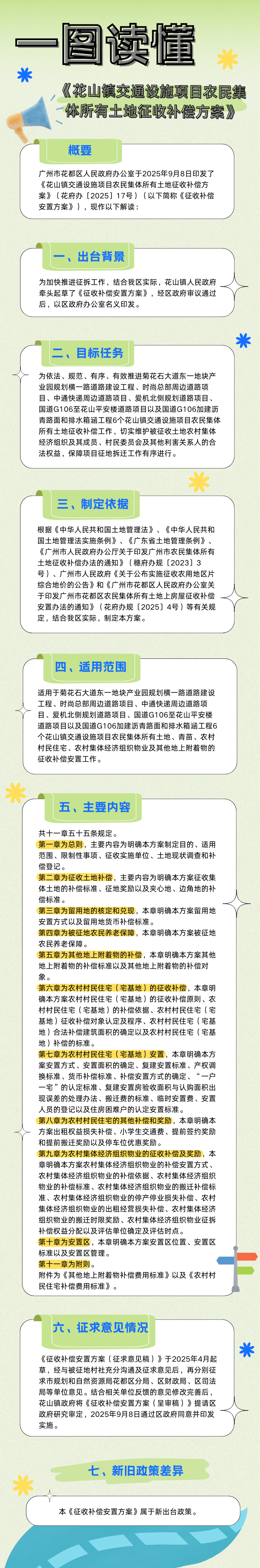 3.2《花山镇交通设施项目农民集体所有土地征收补偿方案》政策解读图片.jpg