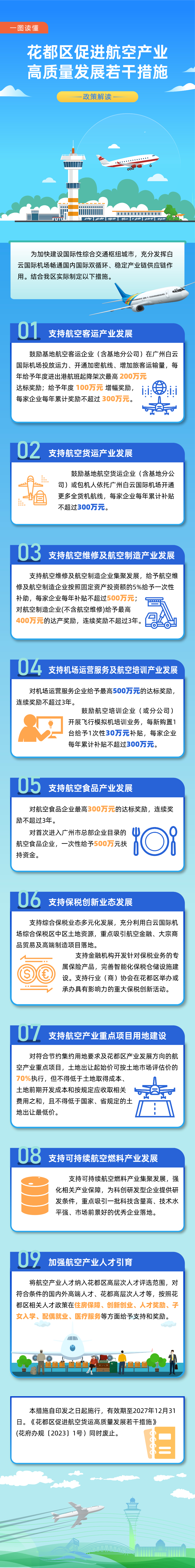 3.2葡京娱乐场
促进航空产业高质量发展若干措施（图文解读）.jpg