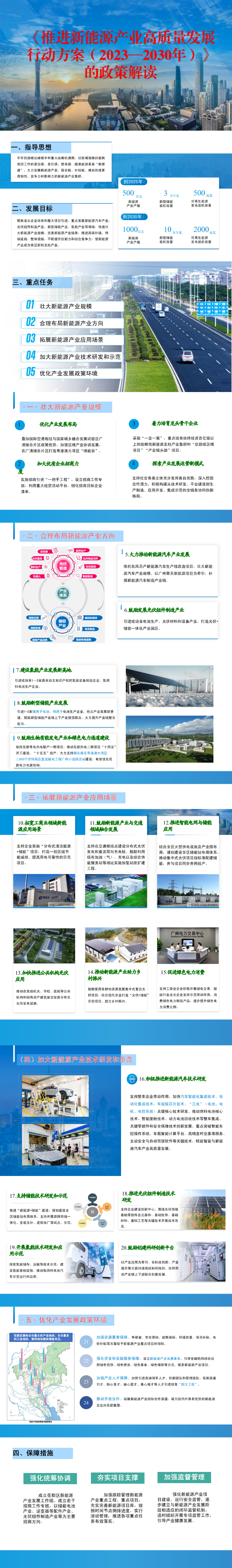 （一图读懂）关于推进新能源产业高质量发展行动方案的政策解读.png