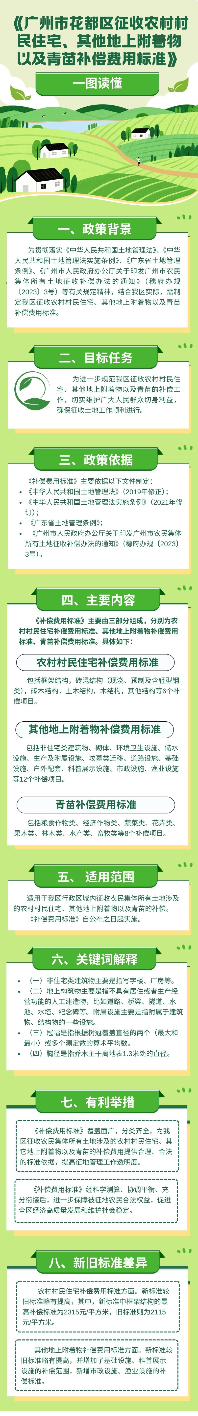 3.3.《葡京娱乐场
征收农村村民住宅、其他地上附着物以及青苗补偿费用标准》一图读懂.jpg