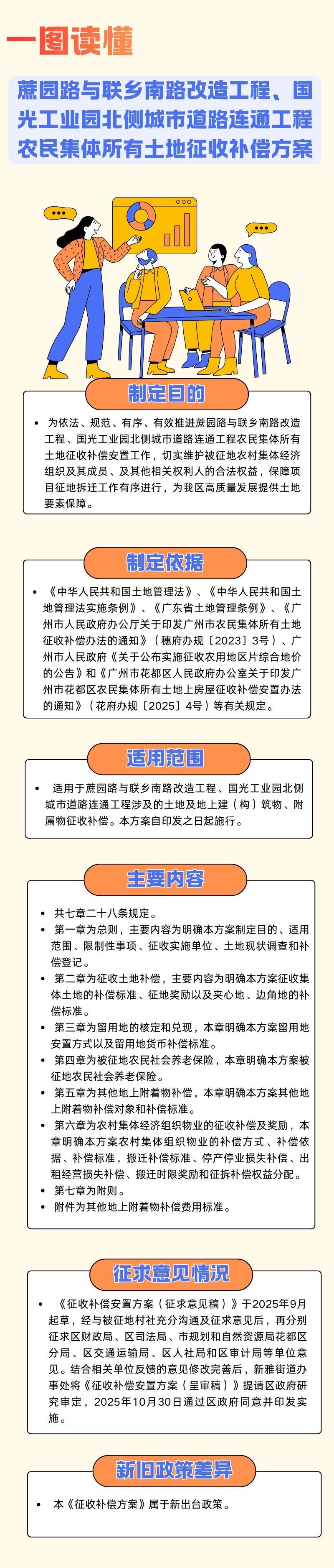 3.3《蔗园路与联乡南路改造工程、国光工业园__北侧城市道路连通工程农民集体所有土地征收补偿方案》一图读懂.jpg