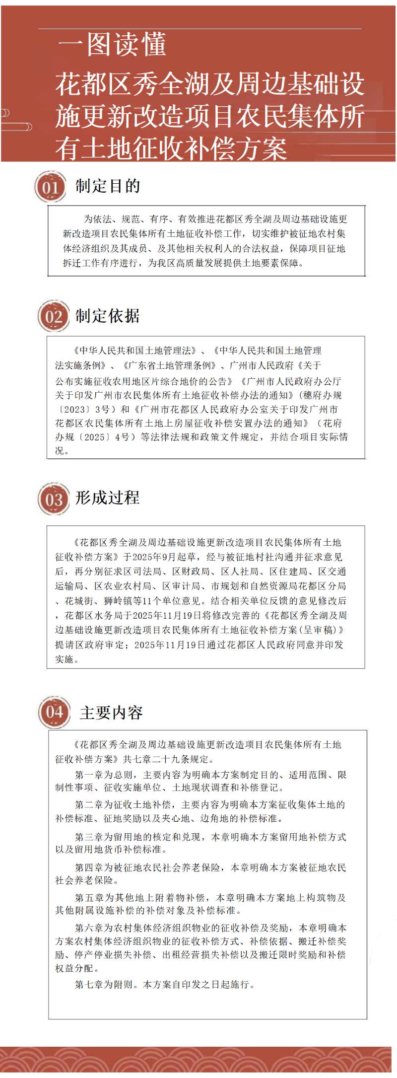 3.2《葡京娱乐场
秀全湖及周边基础设施更新改造项目农民集体所有土地征收补偿安置方案》一图读懂.png