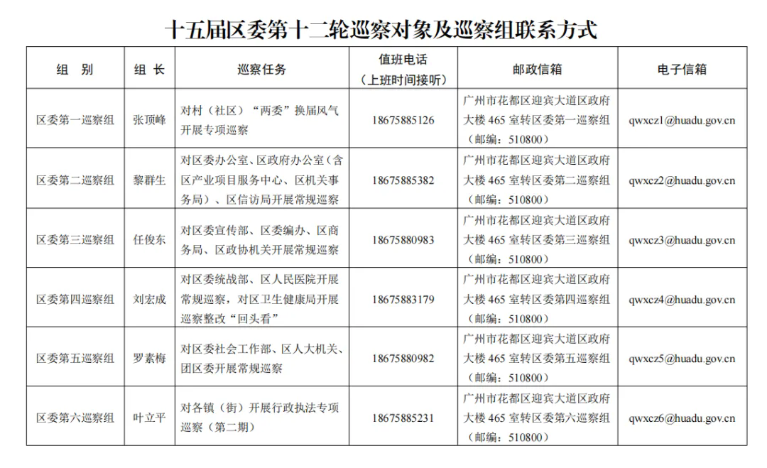 十五届葡京娱乐场
委第十二轮巡察完成进驻