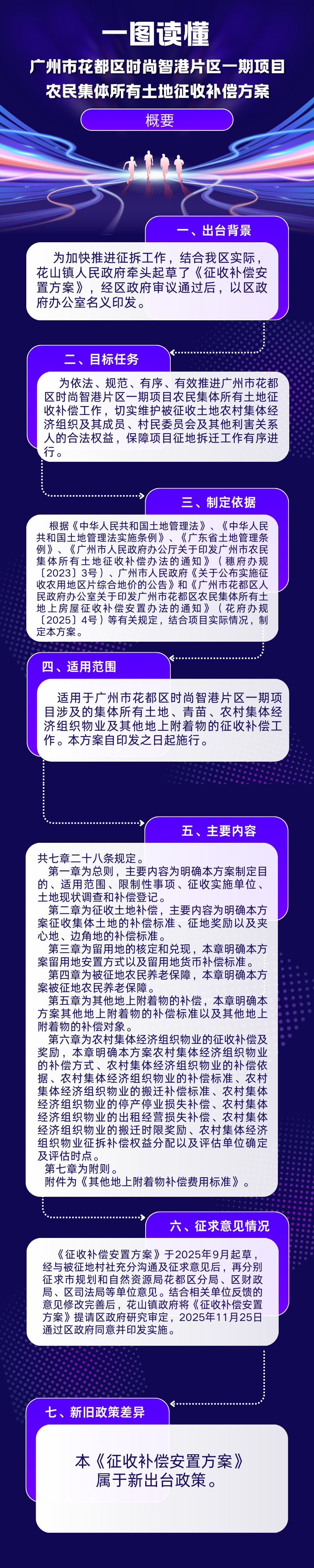 3.3《葡京娱乐场
时尚智港片区一期项目农民集体所有土地征收补偿方案》政策解读.png
