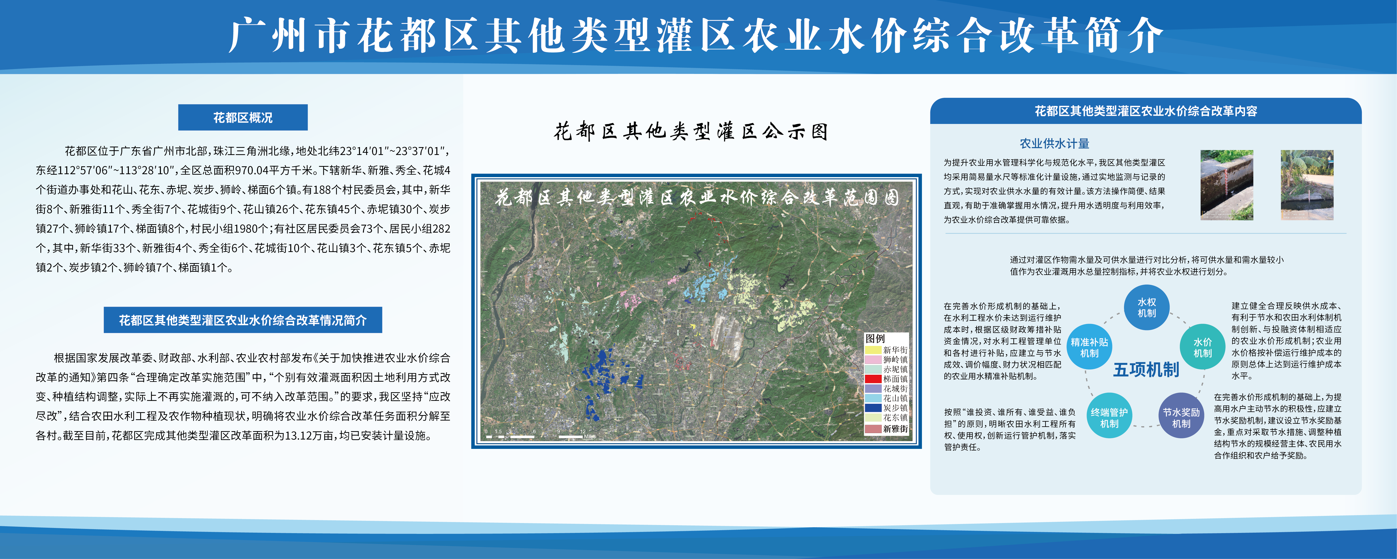 葡京娱乐场
其他类型灌区农业水价综合改革简介.png