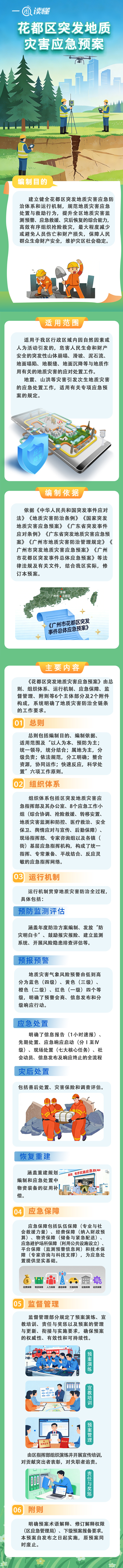 3.3《葡京娱乐场
突发地质灾害应急预案》一图读懂.jpg