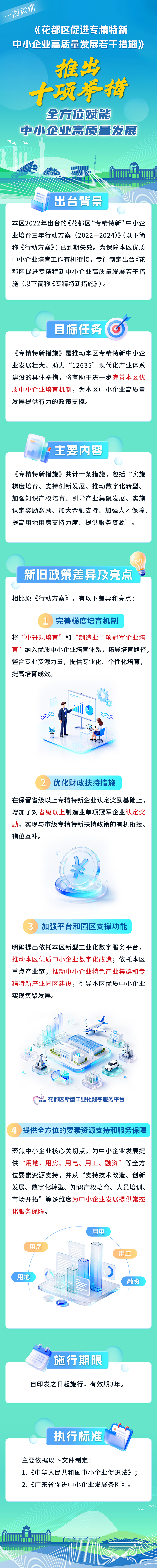 3.2《葡京娱乐场
促进专精特新中小企业高质量发展若干措施》的一图读懂.jpg