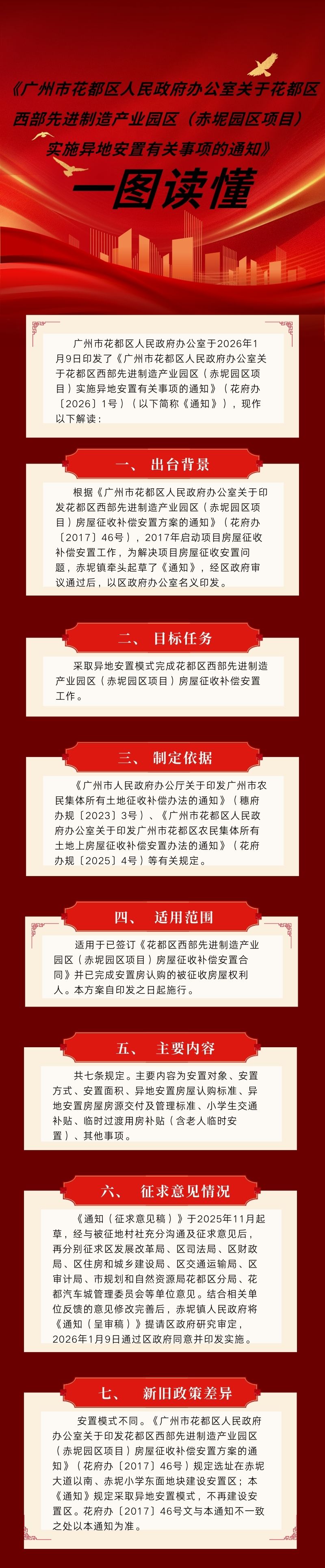 3.3《葡京娱乐场官网
办公室关于葡京娱乐场
西部先进制造产业园区（赤坭园区项目）实施异地安置有关事项的通知》的一图读懂.jpg