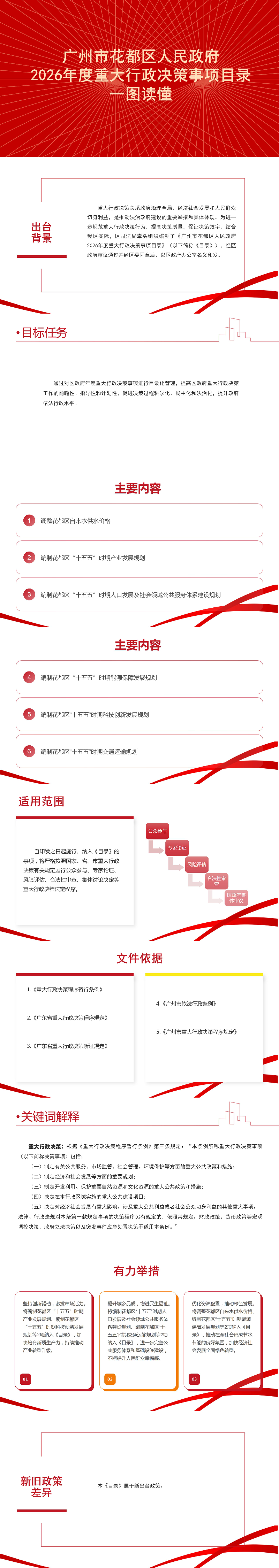 3.2《葡京娱乐场官网
2026年度重大行政决策事项目录》一图读懂.jpg