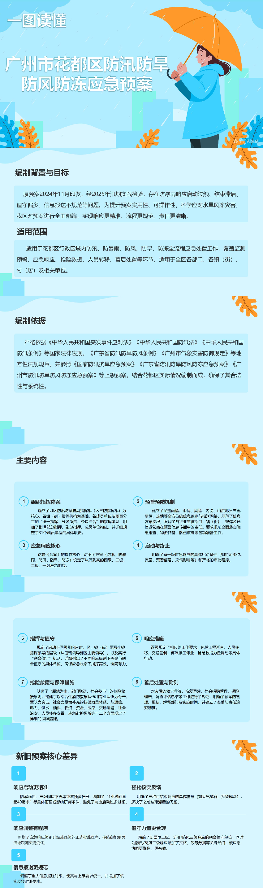 一图读懂葡京娱乐场
三防预案_01.jpg