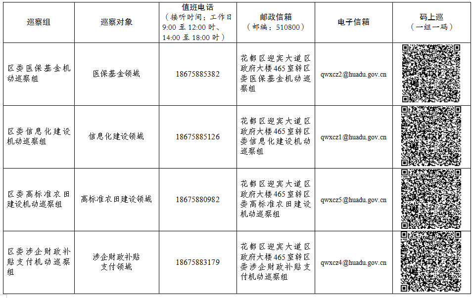 十五届葡京娱乐场
委第十三轮巡察完成第二批进驻
