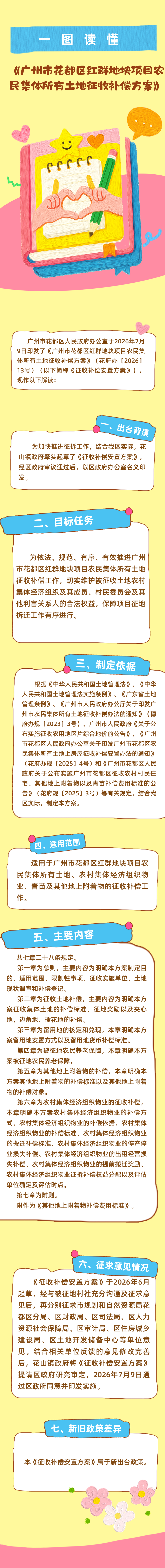 3.2《葡京娱乐场
红群地块项目农民集体所有土地征收补偿方案》政策解读图片.png
