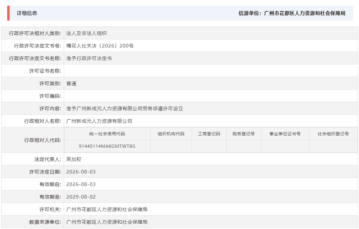 8.3准予广州新成元人力资源有限公司劳务派遣许可设立.png