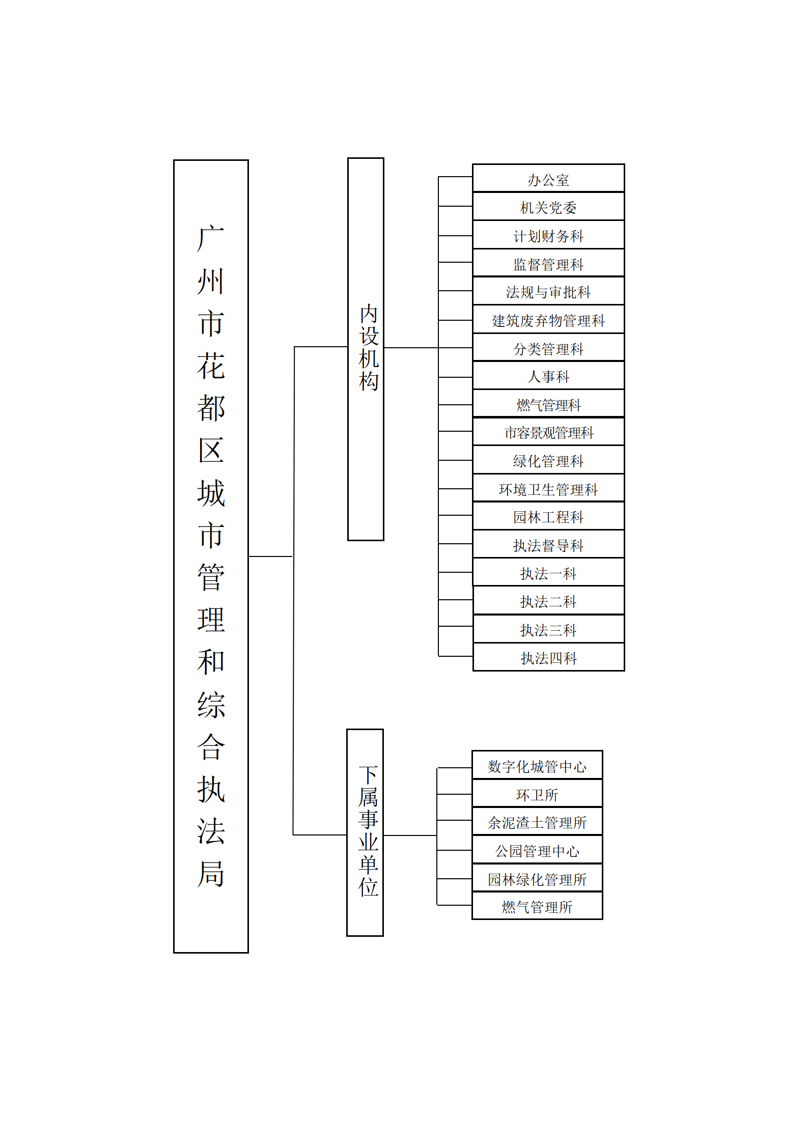 机构设置_01.png