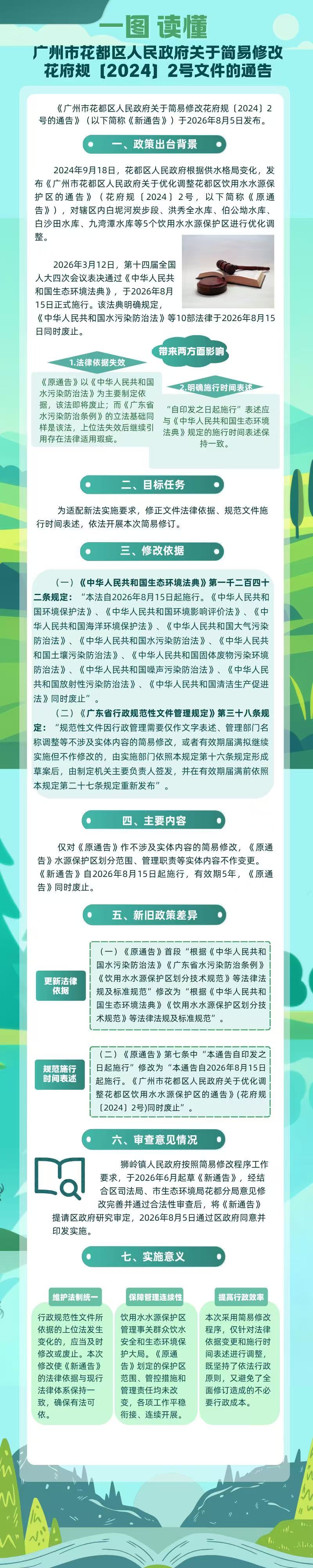 3.2《葡京娱乐场官网
关于简易修改花府规〔2024〕2号的通知》一图读懂.jpg