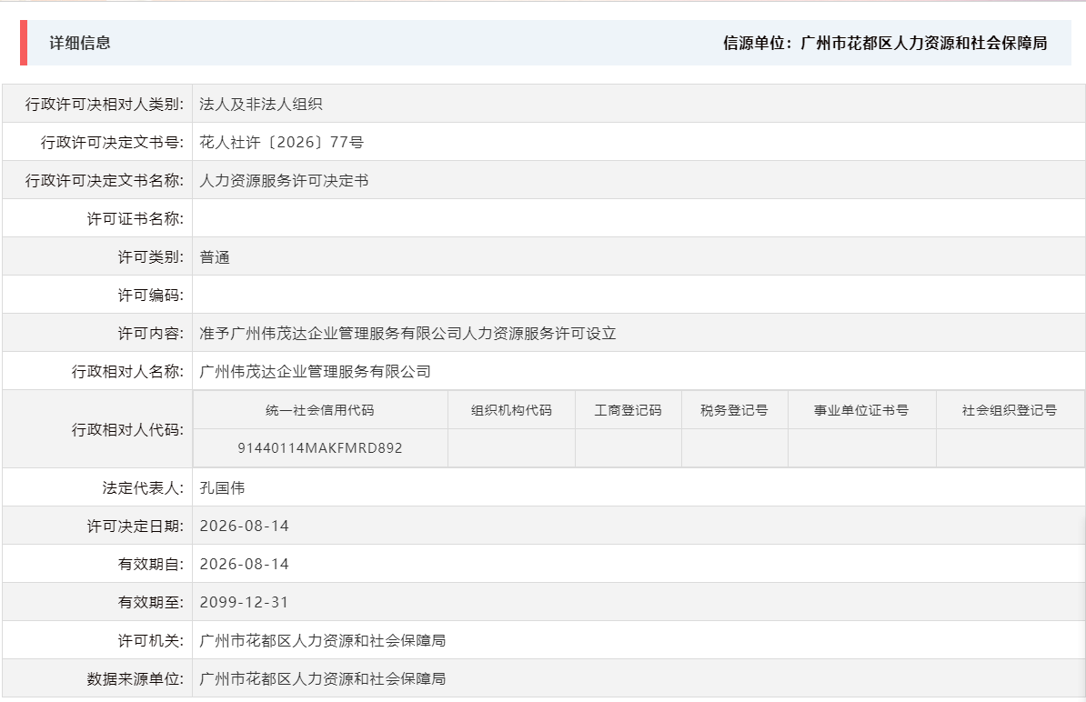 8.14准予广州伟茂达企业管理服务有限公司人力资源服务许可设立.png