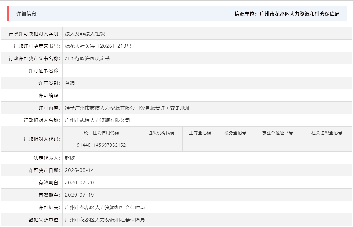 8.14准予广州市志博人力资源有限公司劳务派遣许可变更地址.png