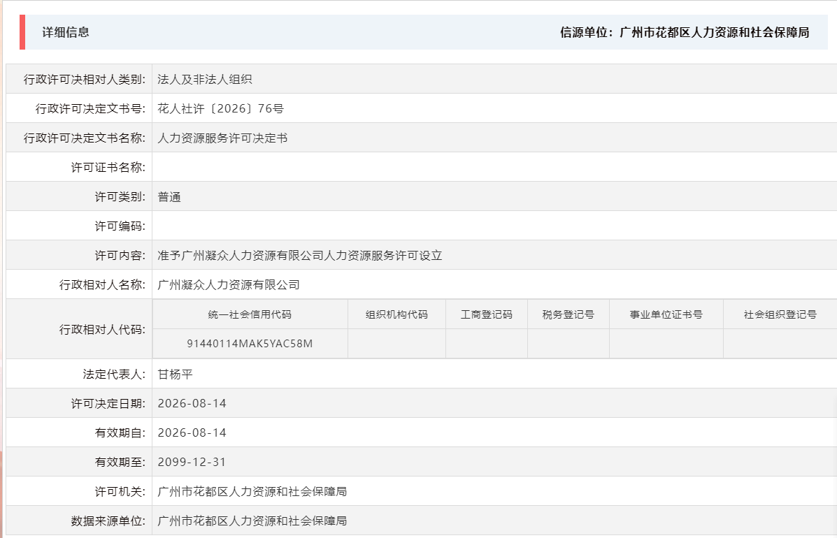 8.14准予广州凝众人力资源有限公司人力资源服务许可设立.png