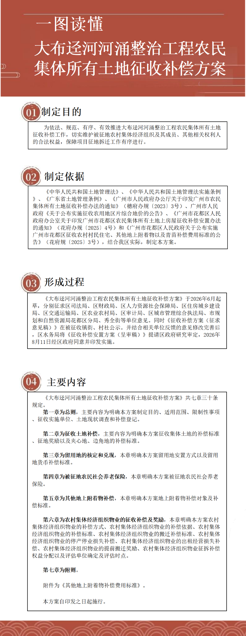 3.2《大布迳河河涌整治工程农民集体所有土地征收补偿安置方案》一图读懂.png