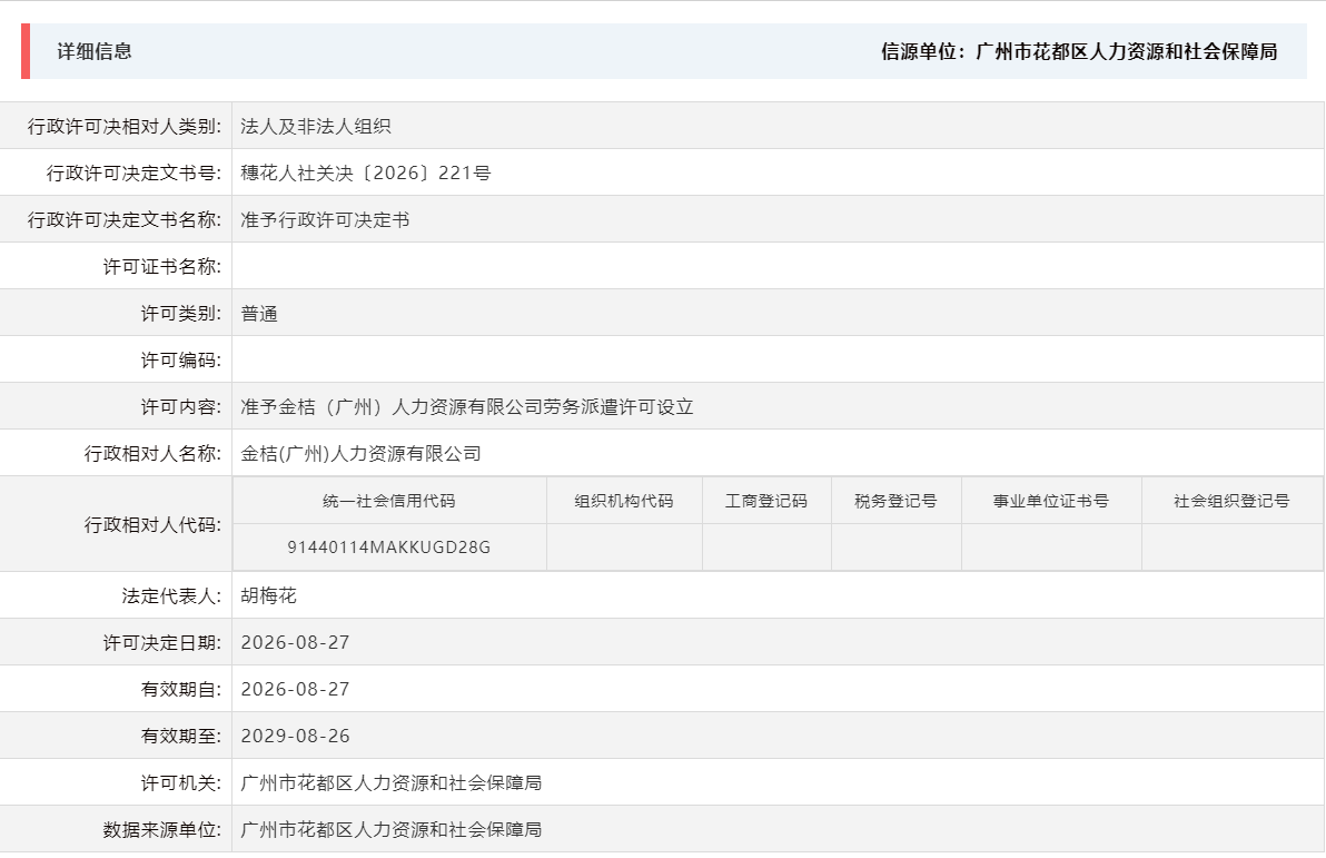 8.27准予金桔（广州）人力资源有限公司劳务派遣许可设立.png