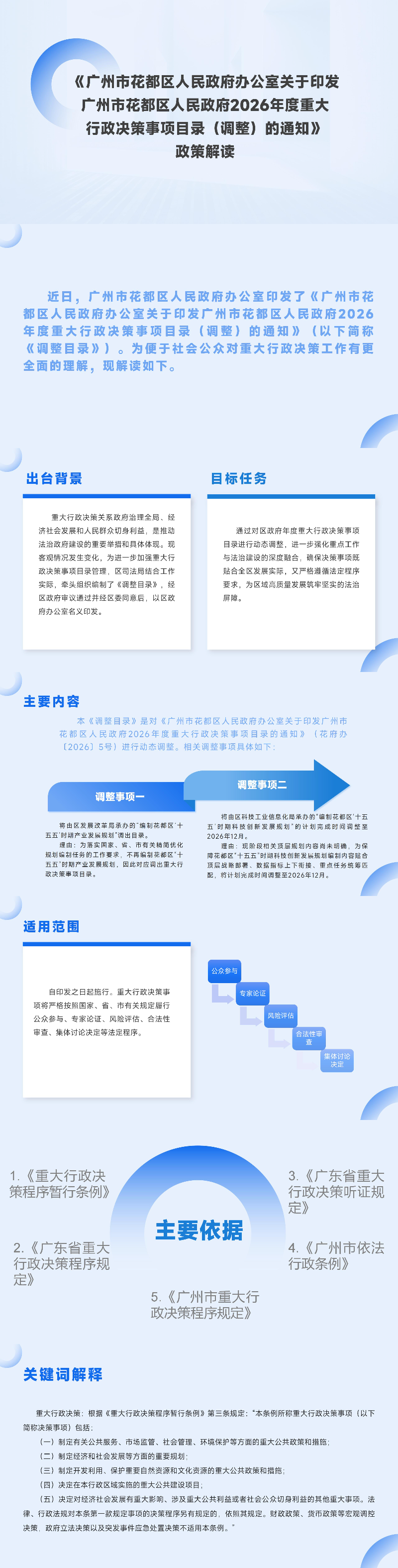 3.2《葡京娱乐场官网
办公室关于调整葡京娱乐场官网
2026年度重大行政决策事项目录的通知》政策解读.jpg