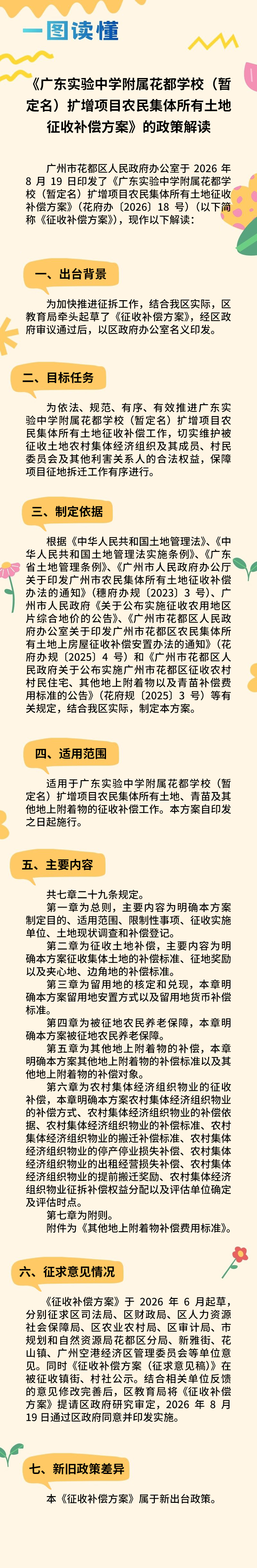 3.2《广东实验中学附属葡京
学校（暂定名）扩增项目农民集体所有土地征收补偿方案》的政策解读-一图解读.jpg