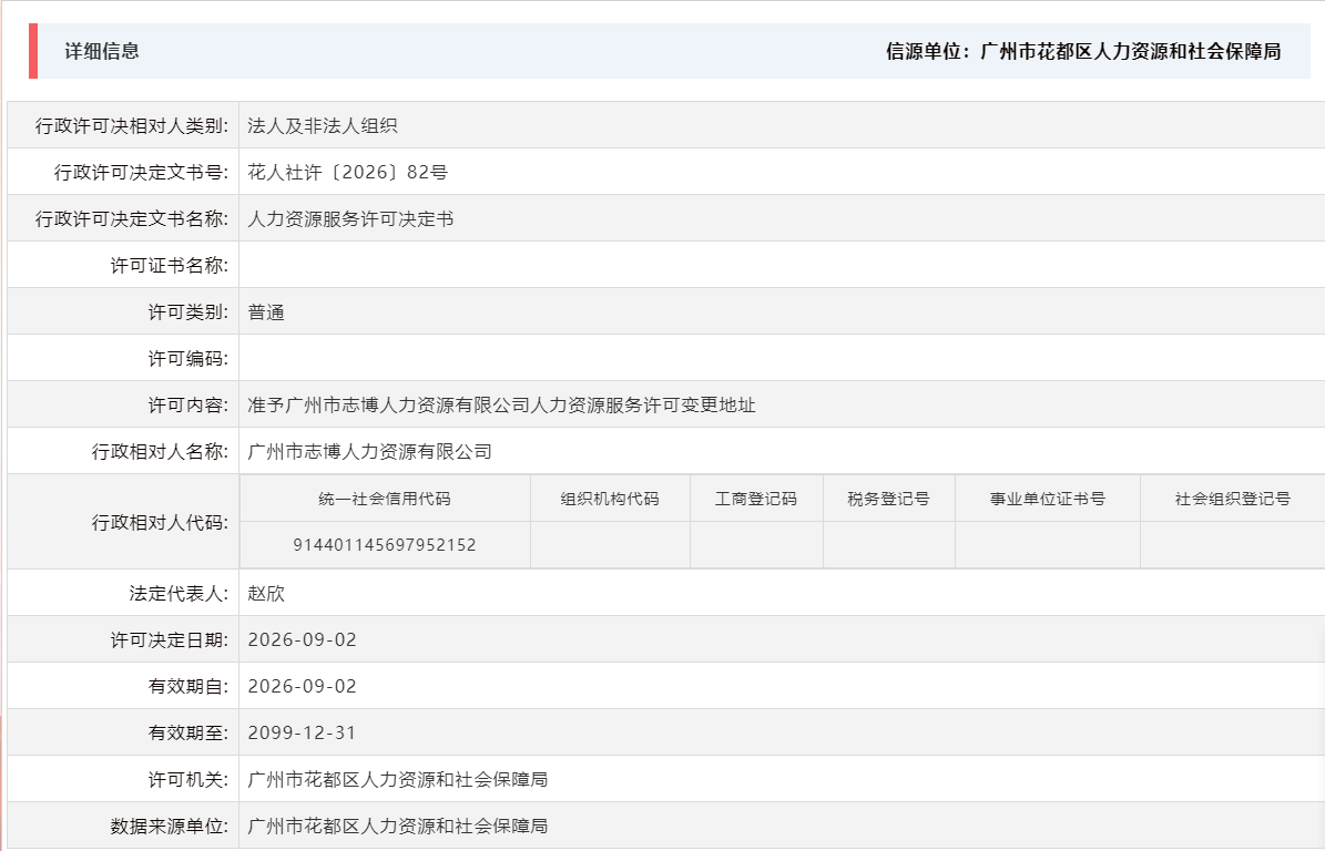 9.2准予广州市志博人力资源有限公司人力资源服务许可变更地址.png